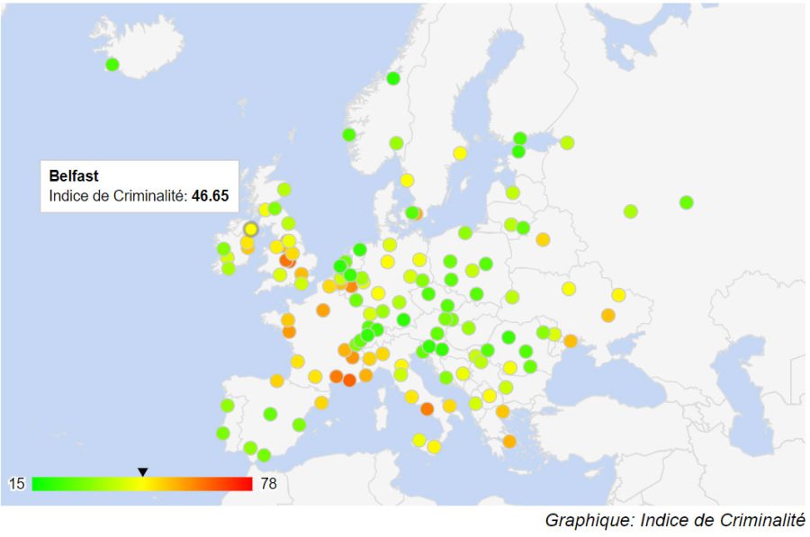 Neighborhoods to Avoid in Belfast and the Best for Tourists