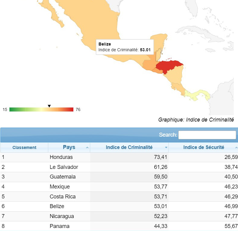 Carte criminalité Belize