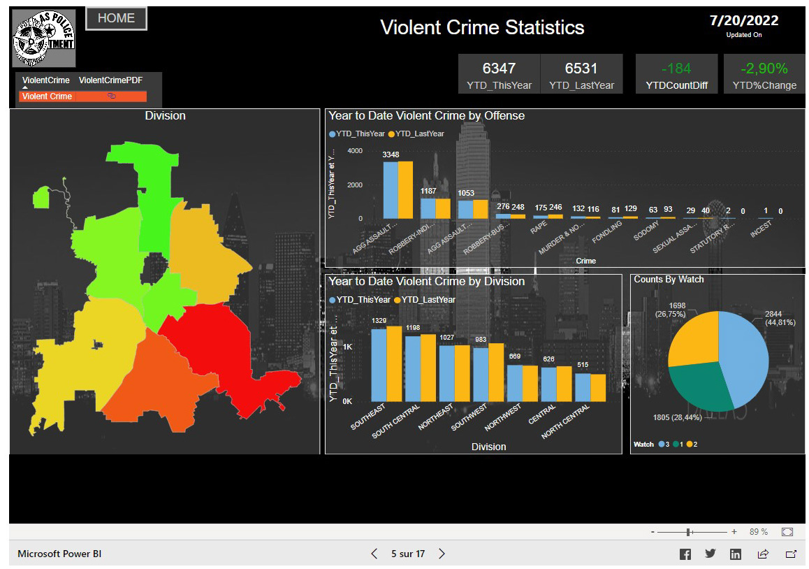 Dallas Neighborhoods to Avoid The Most Dangerous and Safest
